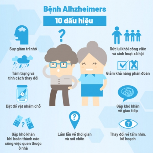 Các dấu hiệu của Bệnh-Alzheimer