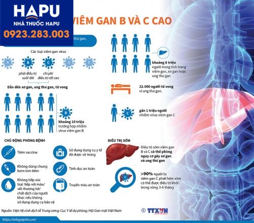 Lây-nhiễm-viêm-gan-B-HBV