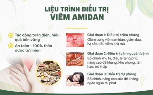 Liệu-trình-điều-trị-viêm-amidan