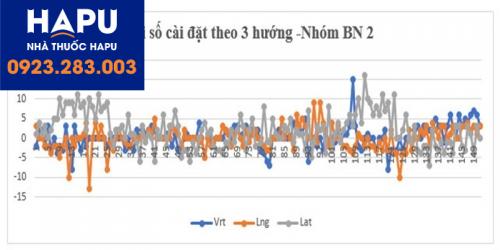 nhóm bệnh nhân 2