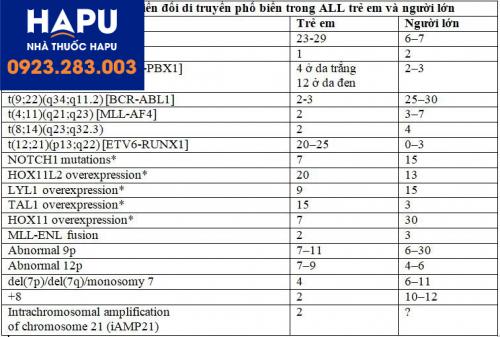 bạch cầu cấp dòng lympho